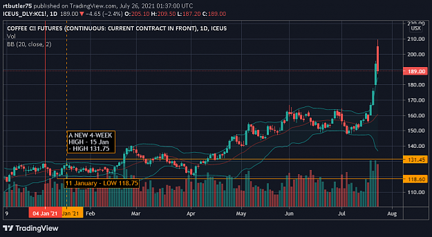 Click to Enlarge

Name: COFFEE FUTURES - KC1 - YTD chart, to 2021 07 23.png
Size: 50 KB