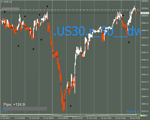 Click to Enlarge

Name: .US30.rH1.png
Size: 42 KB