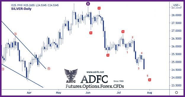 Click to Enlarge

Name: silver daily 39.jpg
Size: 177 KB