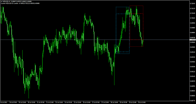 Click to Enlarge

Name: NZDUSDH1.png
Size: 56 KB