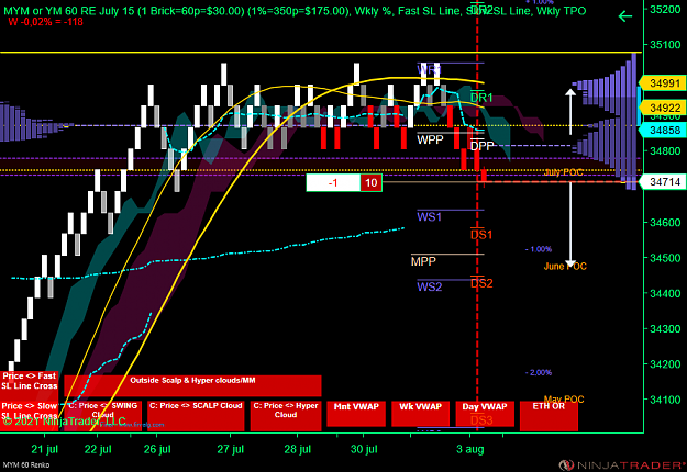 Click to Enlarge

Name: DOW.png
Size: 87 KB