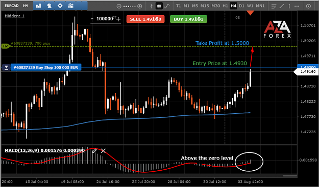 Click to Enlarge

Name: EURCAD-3-08-2021-l.png
Size: 62 KB
