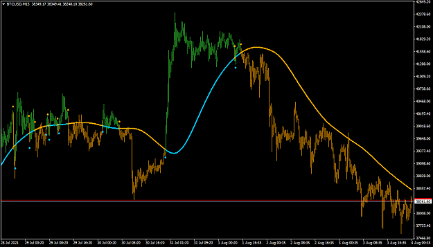 Click to Enlarge

Name: BTCUSDM15.png
Size: 40 KB