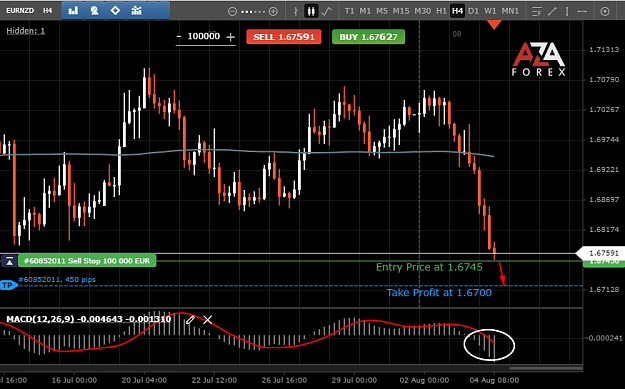 Click to Enlarge

Name: EURNZD-4-08-2021-l.png
Size: 60 KB