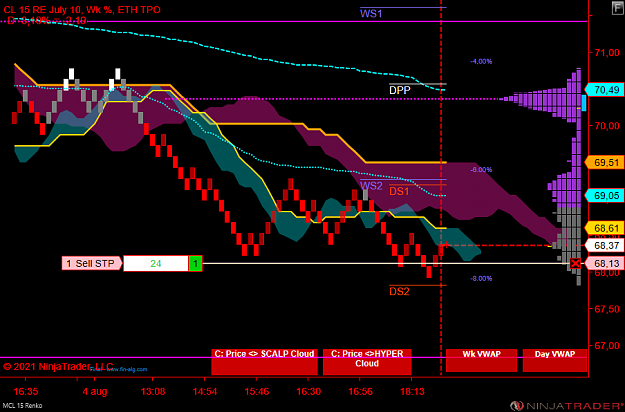 Click to Enlarge

Name: MCL 09-21 (15 Renko) 2021_08_04 (19_09_19).png
Size: 55 KB