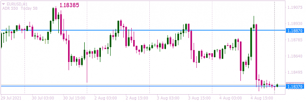 Click to Enlarge

Name: EURUSDH1  today.png
Size: 21 KB