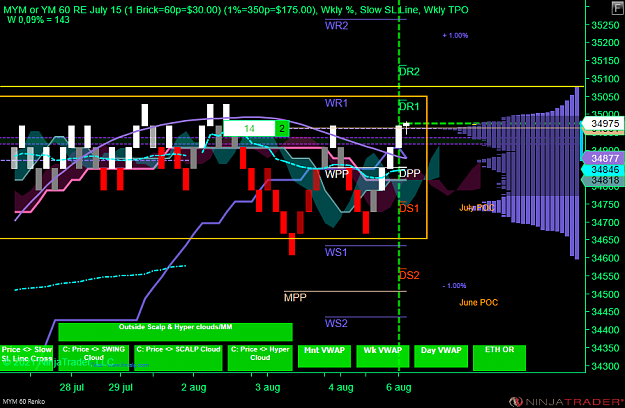 Click to Enlarge

Name: DOW.png
Size: 78 KB