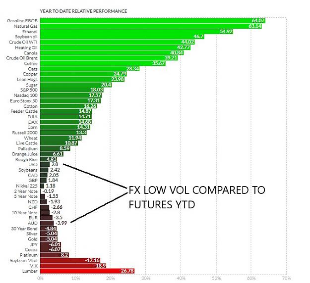Click to Enlarge

Name: FX VS FUTURES YTD VOLATILITY.jpg
Size: 82 KB