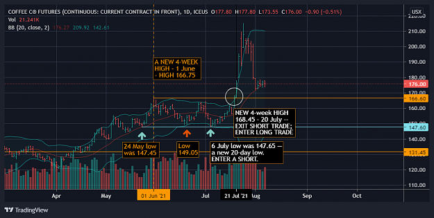 Click to Enlarge

Name: COFFEE FUTURES - KC1 - 2021 08 06, YTD, includes retracement that almost erases profits.png
Size: 87 KB