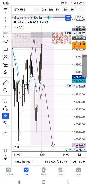 Click to Enlarge

Name: Screenshot_20210808-133032_TradingView.jpg
Size: 607 KB