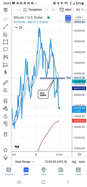 Click to Enlarge

Name: Screenshot_20210808-120327_TradingView.jpg
Size: 545 KB