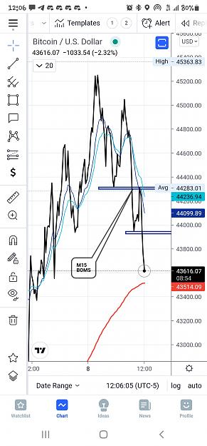 Click to Enlarge

Name: Screenshot_20210808-120607_TradingView.jpg
Size: 534 KB