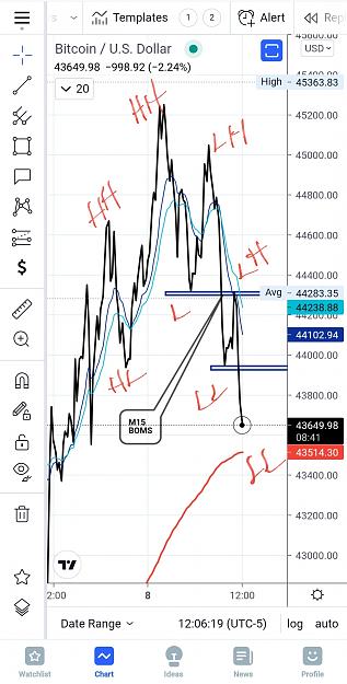 Click to Enlarge

Name: Screenshot_20210808-120713_TradingView.jpg
Size: 577 KB