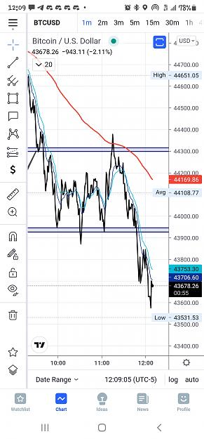 Click to Enlarge

Name: Screenshot_20210808-120907_TradingView.jpg
Size: 542 KB