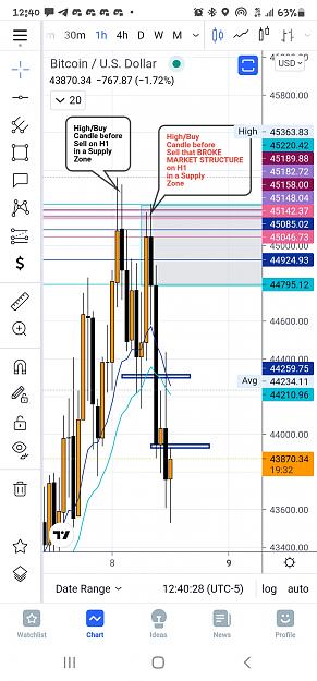 Click to Enlarge

Name: Screenshot_20210808-124029_TradingView.jpg
Size: 579 KB