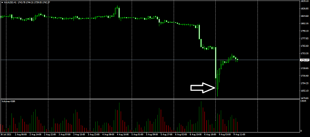 Click to Enlarge

Name: XAUUSDH1.png
Size: 21 KB
