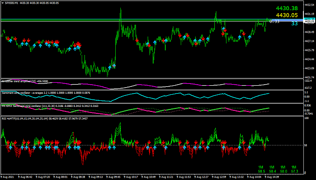 Click to Enlarge

Name: SPX500M1.png
Size: 52 KB