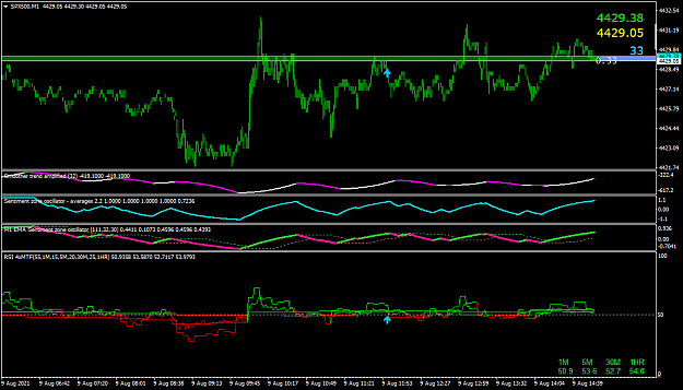 Click to Enlarge

Name: SPX500M1-3.png
Size: 40 KB