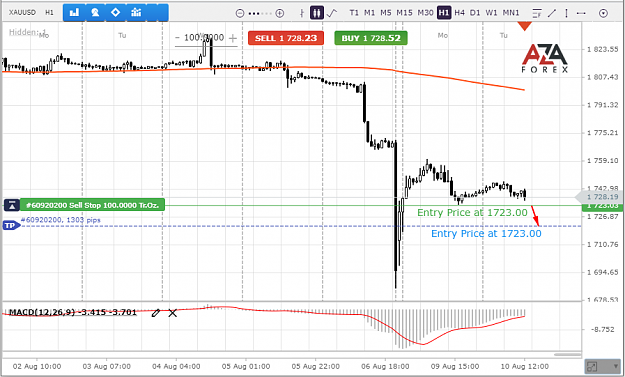 Click to Enlarge

Name: XAUUSD-10-08-2021-l.png
Size: 67 KB