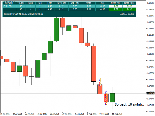 Click to Enlarge

Name: EURUSDDaily.png
Size: 28 KB
