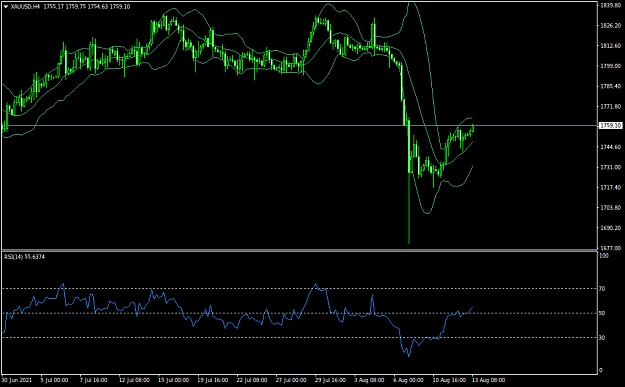 Click to Enlarge

Name: XAUUSDH4.png
Size: 30 KB
