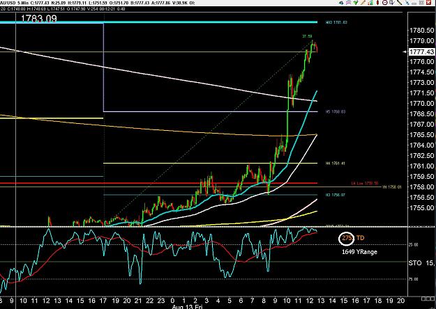 Click to Enlarge

Name: 6 gbp weekly.jpg
Size: 296 KB