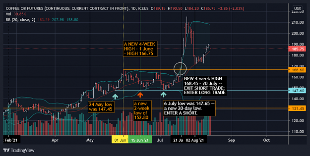 Click to Enlarge

Name: COFFEE FUTURES - KC1 - 2021 08 13, with notes about a 2-week low after June 1.png
Size: 94 KB