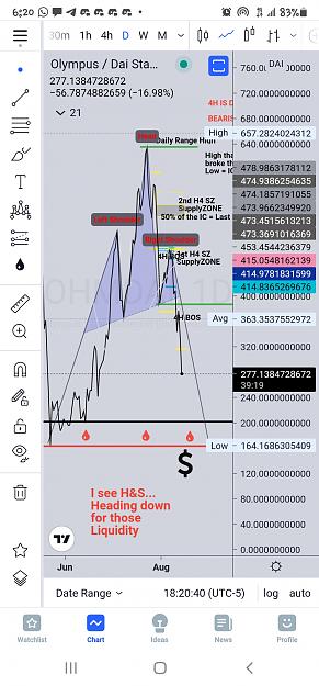 Click to Enlarge

Name: Screenshot_20210814-182041_TradingView.jpg
Size: 629 KB