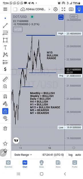 Click to Enlarge

Name: Screenshot_20210815-072441_TradingView.jpg
Size: 449 KB