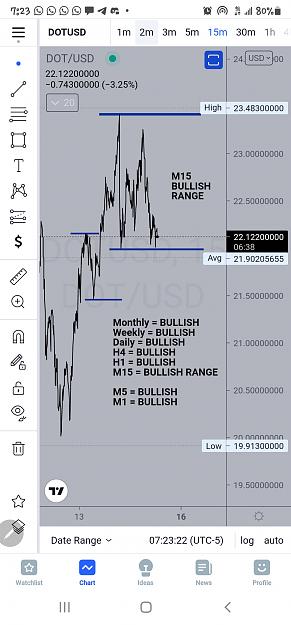 Click to Enlarge

Name: Screenshot_20210815-072323_TradingView.jpg
Size: 443 KB