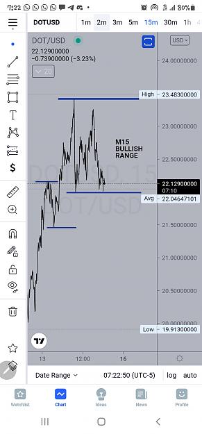 Click to Enlarge

Name: Screenshot_20210815-072251_TradingView.jpg
Size: 384 KB