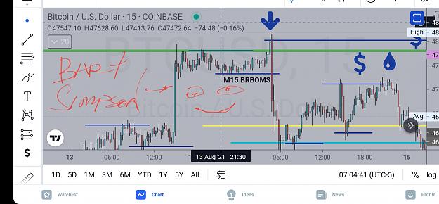 Click to Enlarge

Name: Screenshot_20210815-070508_TradingView.jpg
Size: 489 KB