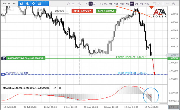 Click to Enlarge

Name: EURCHF-17-08-2021-l.png
Size: 66 KB