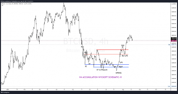 Click to Enlarge

Name: BTCUSD_2021-08-18_17-54-43.png
Size: 229 KB