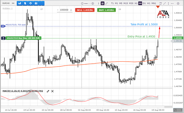 Click to Enlarge

Name: EURCAD-19-08-21-l.png
Size: 74 KB