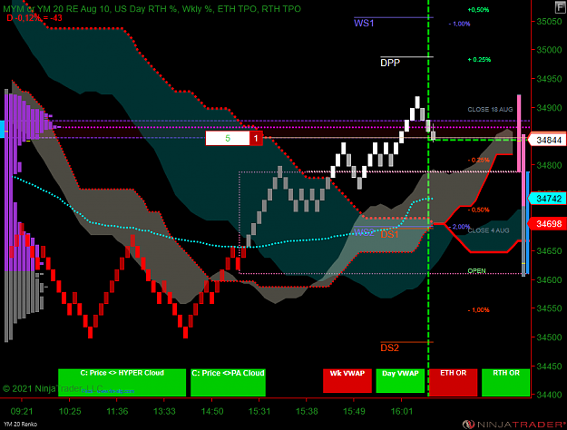 Click to Enlarge

Name: YM 09-21 (20 Renko) 2021_08_19 (16_24_21).png
Size: 74 KB