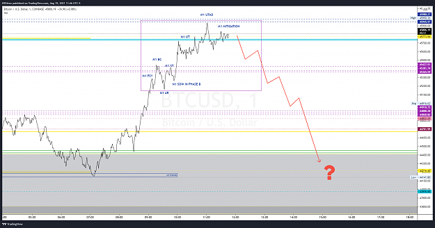 Click to Enlarge

Name: BTCUSD_2021-08-19_11-46-10.png
Size: 177 KB