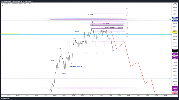 Click to Enlarge

Name: BTCUSD_2021-08-19_12-12-49.png
Size: 190 KB
