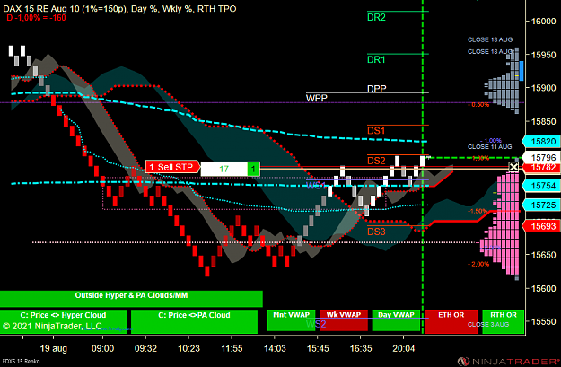 Click to Enlarge

Name: FDXS 09-21 (15 Renko) 2021_08_19 (21_11_11).png
Size: 79 KB