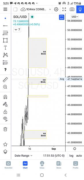 Click to Enlarge

Name: Screenshot_20210819-175154_TradingView.jpg
Size: 363 KB