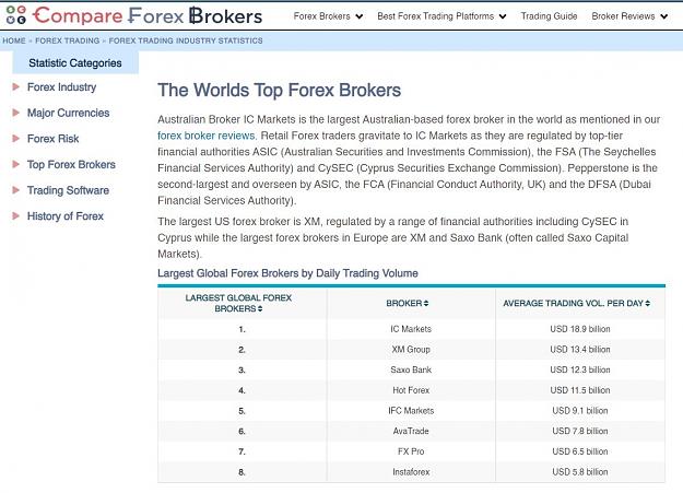 Click to Enlarge

Name: global-largest-forex-brokers.JPG
Size: 130 KB