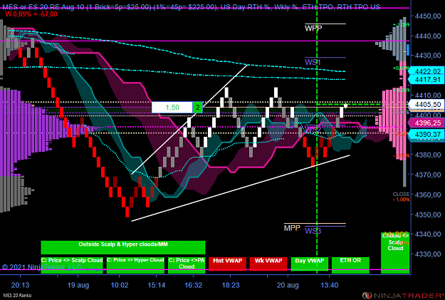 Click to Enlarge

Name: MES 09-21 (20 Renko) 2021_08_20 (15_10_11).png
Size: 98 KB