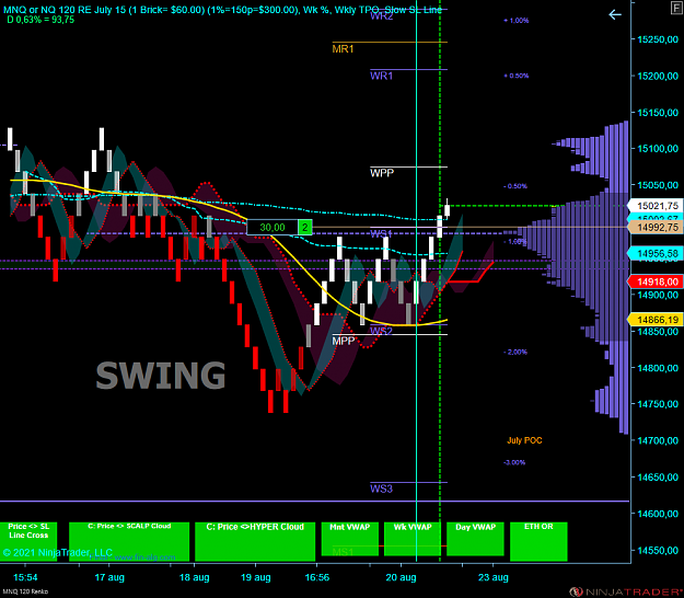 Click to Enlarge

Name: MNQ 09-21 (120 Renko) 2021_08_20 (15_49_02).png
Size: 102 KB