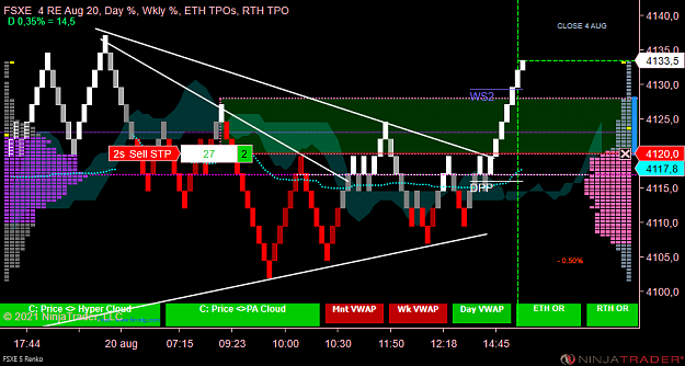 Click to Enlarge

Name: FSXE 09-21 (5 Renko) 2021_08_20 (15_21_36).png
Size: 58 KB