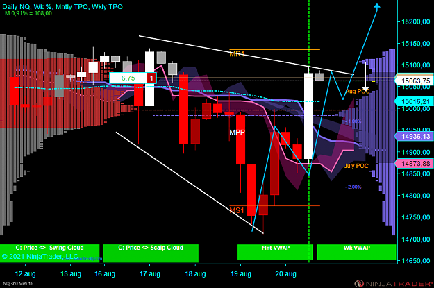 Click to Enlarge

Name: NQ 09-21 (360 Minute) 2021_08_20 (17_02_00).png
Size: 78 KB