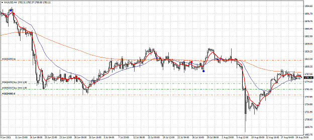 Click to Enlarge

Name: xauusd-h4-forex-capital-markets.png
Size: 53 KB