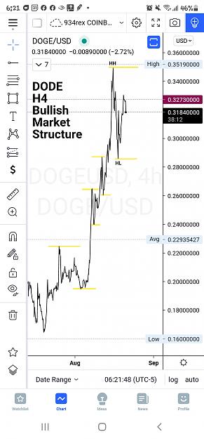 Click to Enlarge

Name: Screenshot_20210821-062147_TradingView.jpg
Size: 439 KB