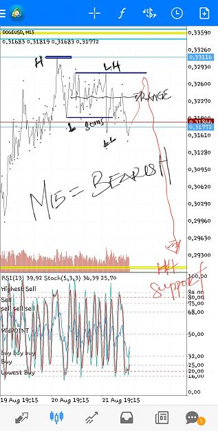 Click to Enlarge

Name: Screenshot_20210821-153703_MetaTrader 4.jpg
Size: 828 KB
