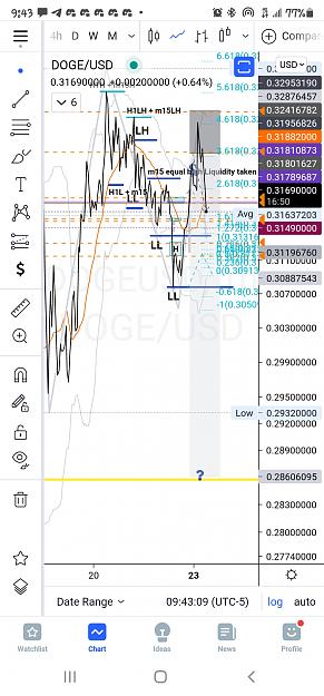 Click to Enlarge

Name: Screenshot_20210823-094311_TradingView.jpg
Size: 687 KB
