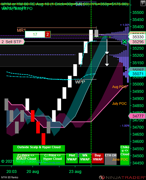 Click to Enlarge

Name: MYM 09-21 (80 Renko) 2021_08_24 (10_39_59).png
Size: 63 KB